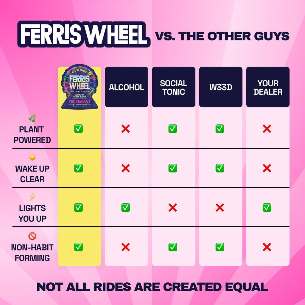 Dr. Wonderstone Ferris Wheel comparison chart showing benefits of plant-powered euphoric tablets versus other options.